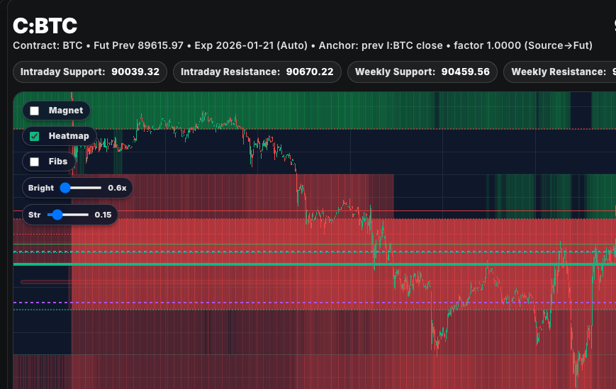 BTC Crypto Dashboard