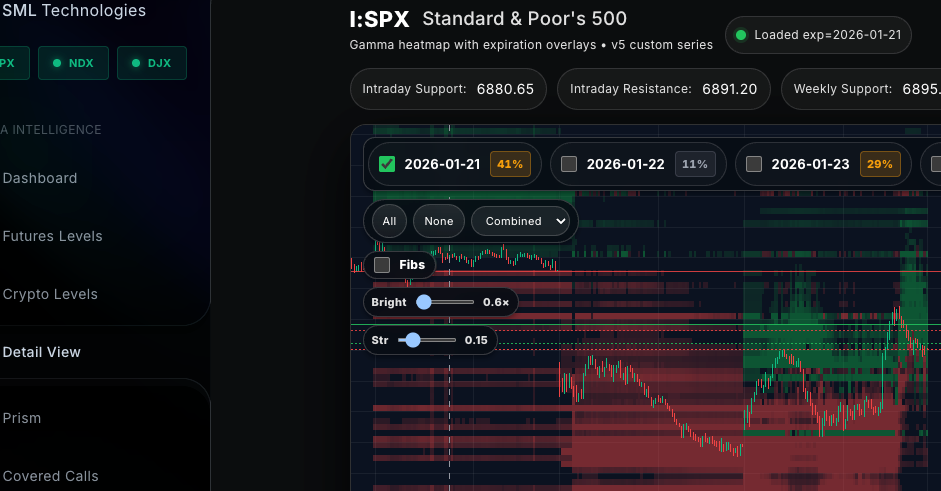 SPX Dashboard